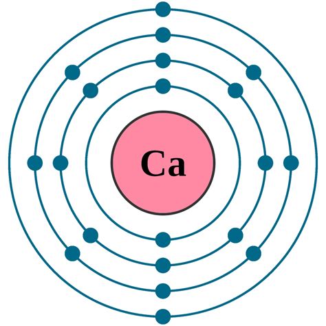 electron configuration for calcium